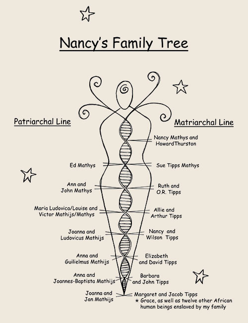 Nancy's Family Tree